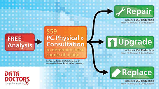 PC Physical Diagram - Data Doctors