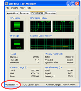 Picture showing number of Processes