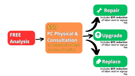 PC Physical Diagram - Data Doctors